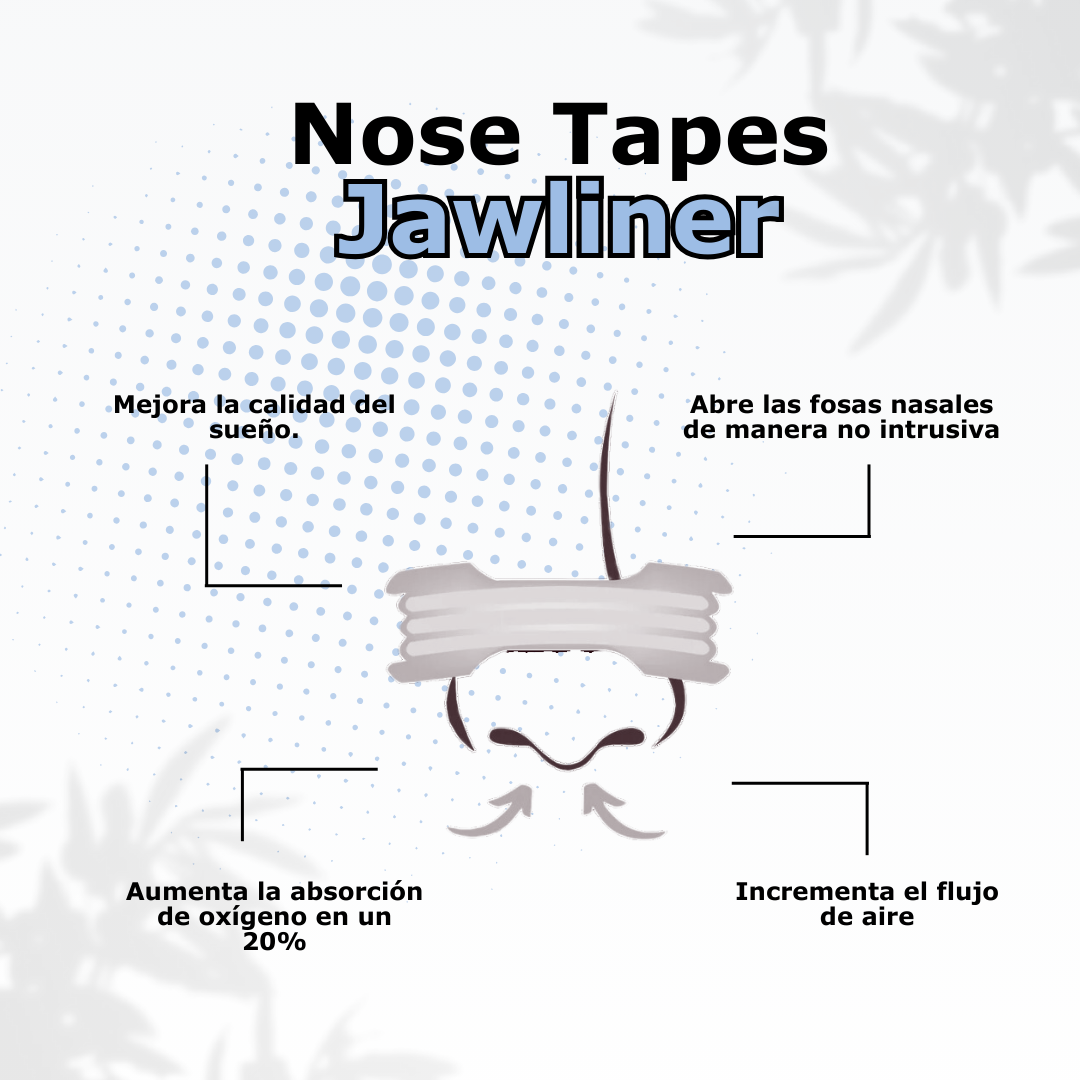 JAWLINER® Nose Tape