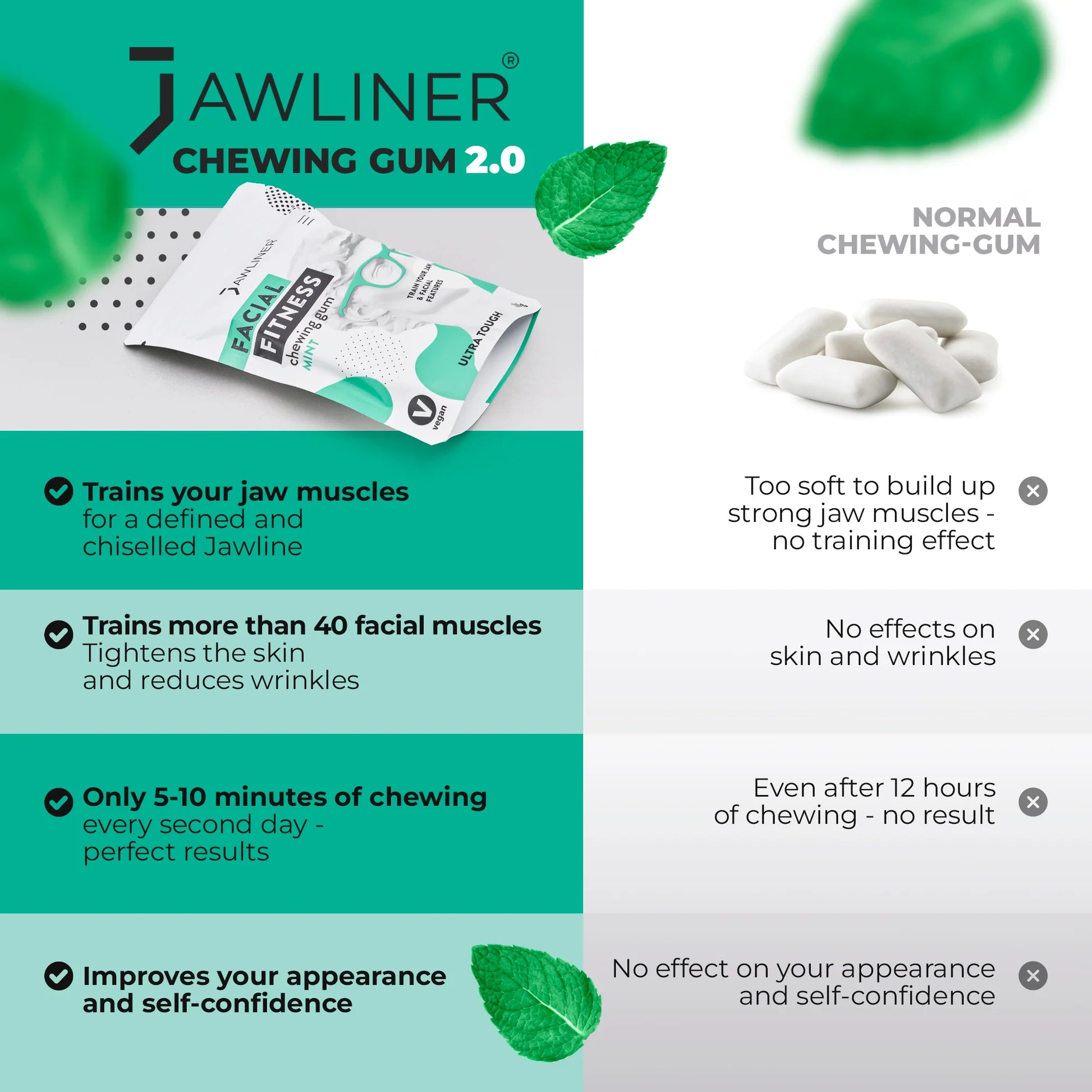 JAWLINER Chicle fitness (Paquete de 12 meses) Ejercitador/Entrenador facial  de mandíbula y jawline para hacer ejercicios Mewing - chicle sin azúcar :  : Alimentación y bebidas
