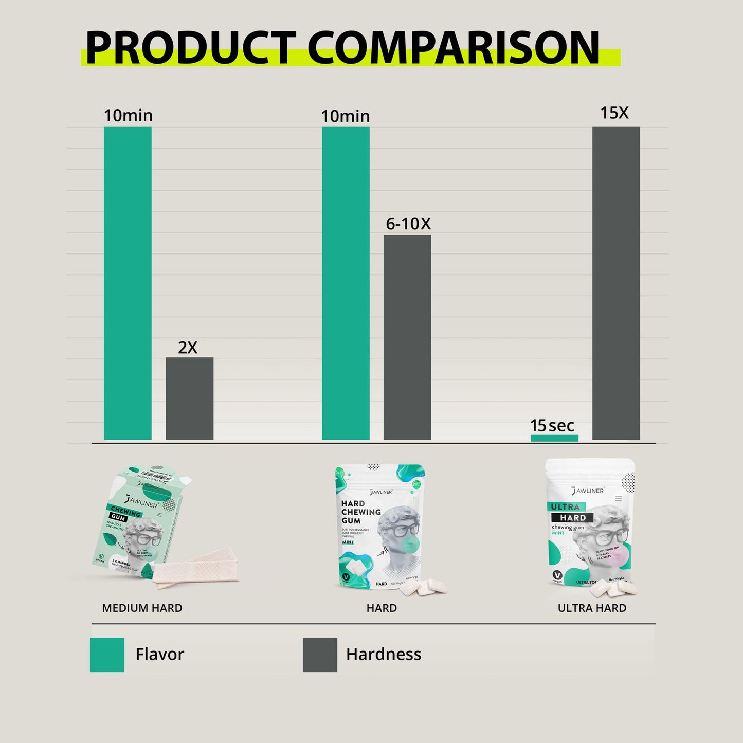 Chicle entrenador de mandíbula Jawliner®